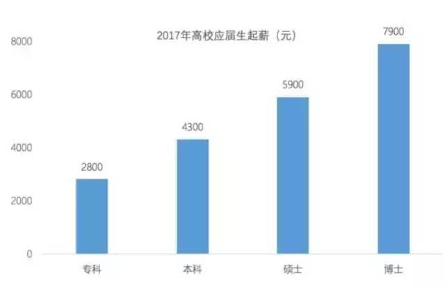 自考本科学历到底性价比如何？算一笔账你就明白了