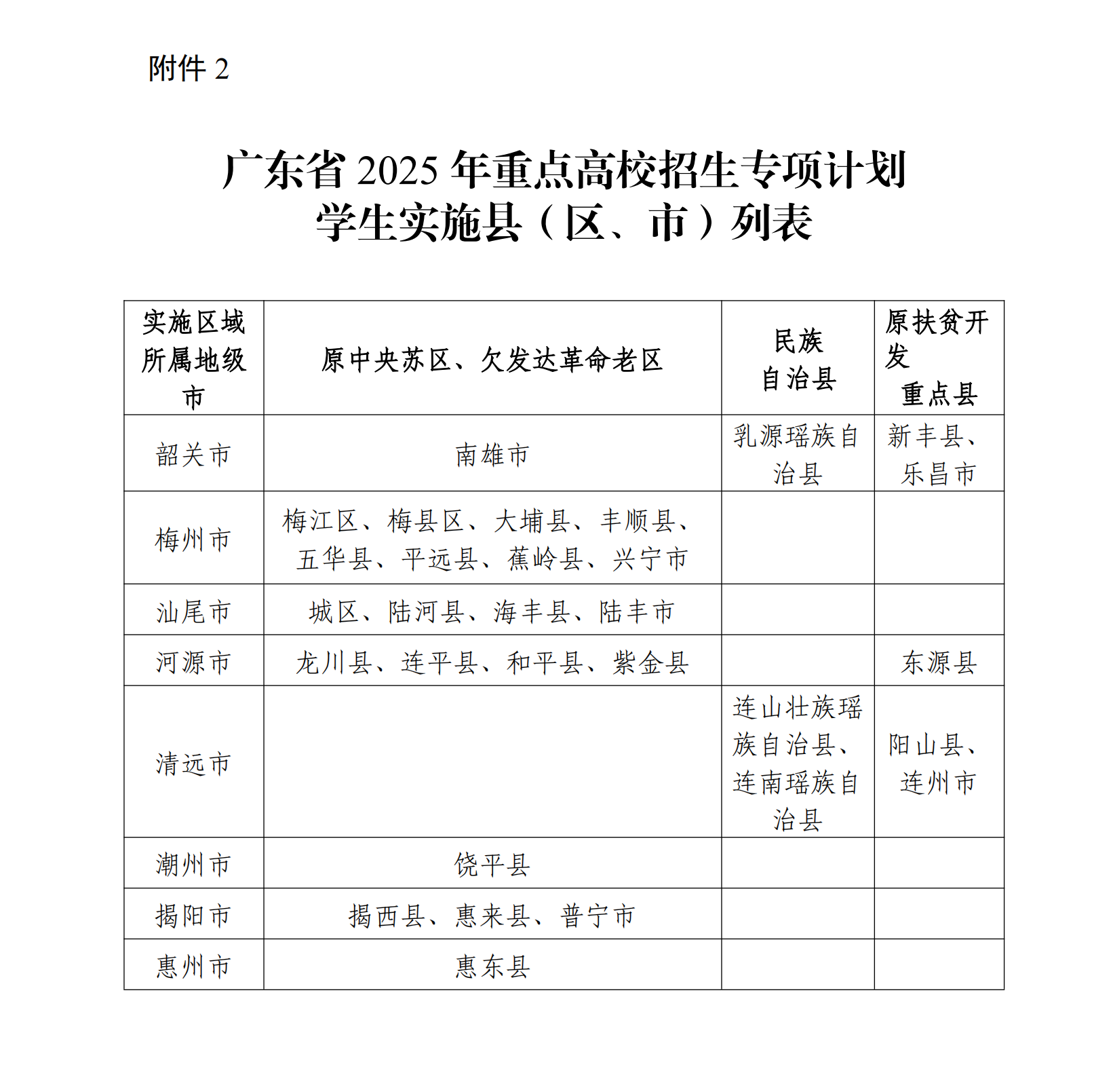 广东省教育厅关于做好2025年重点高校招生专项计划的通知_定稿_01.png