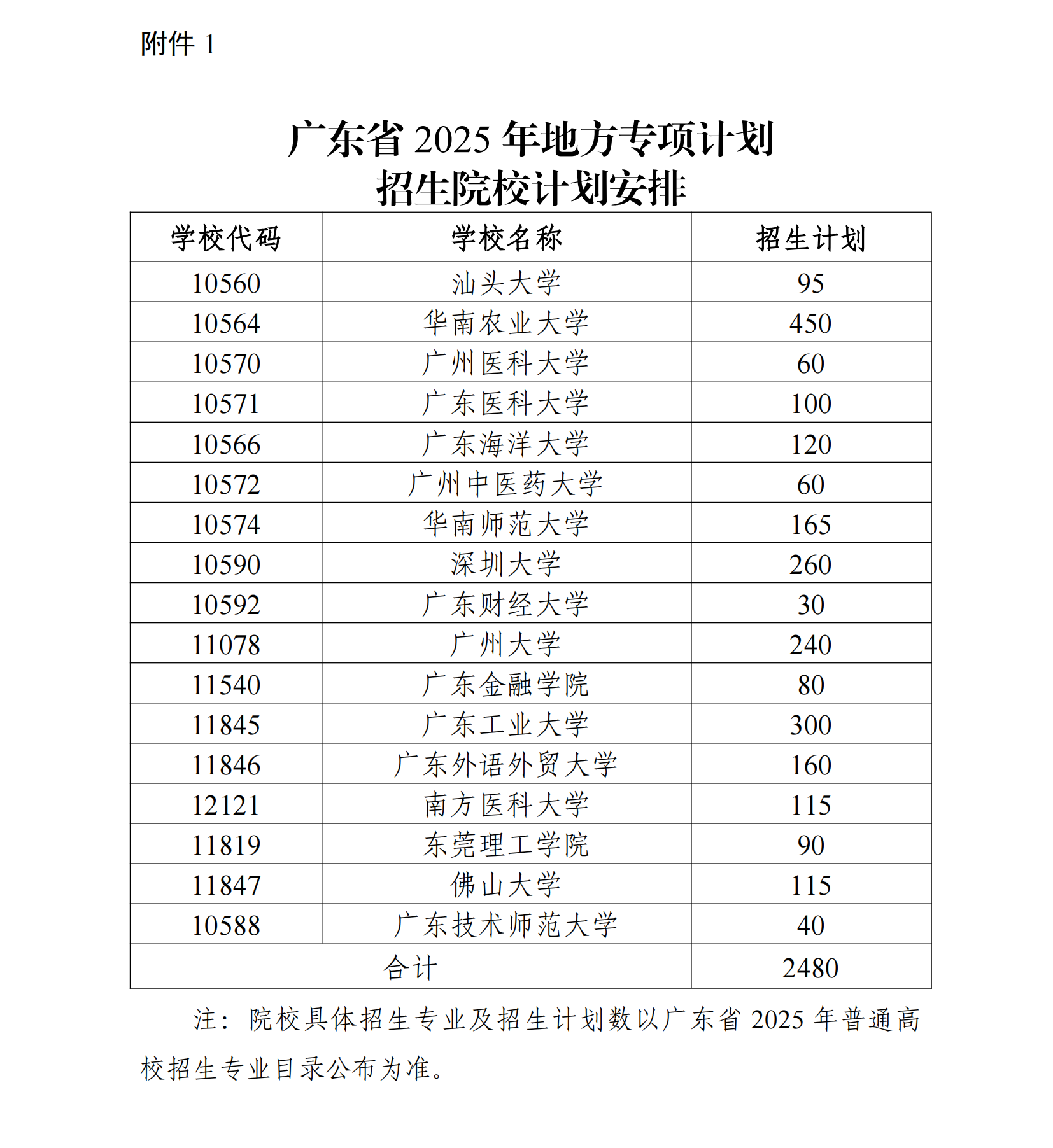 广东省教育厅关于做好2025年重点高校招生专项计划的通知_定稿_00.png