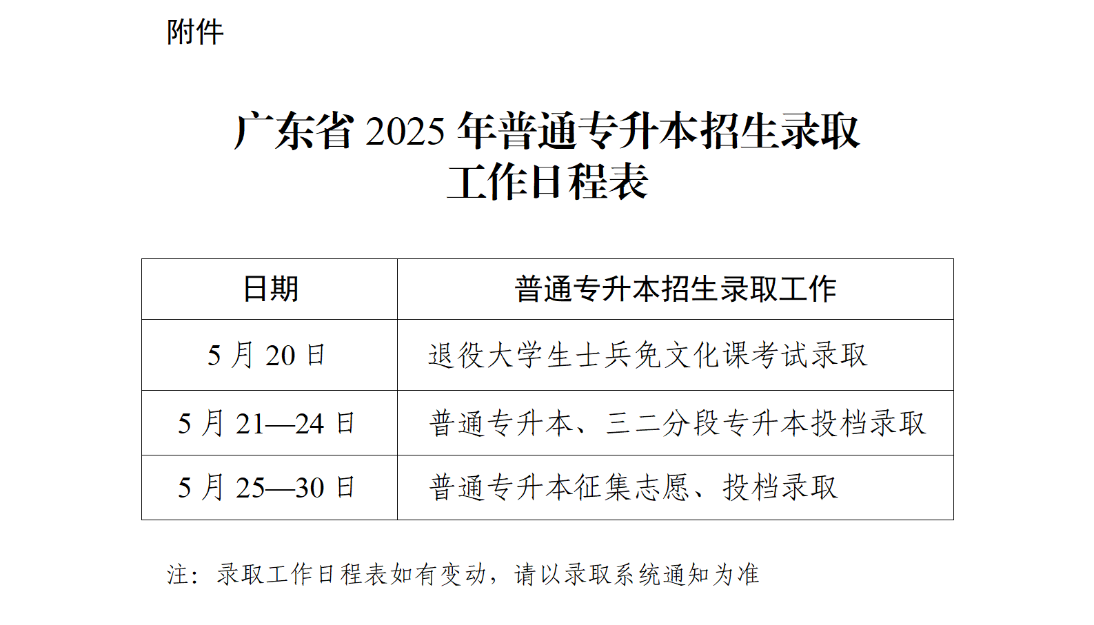关于做好广东省2025年普通高等学校专升本招生录取工作的通知（粤招办普〔2025〕21号）_07(1).png