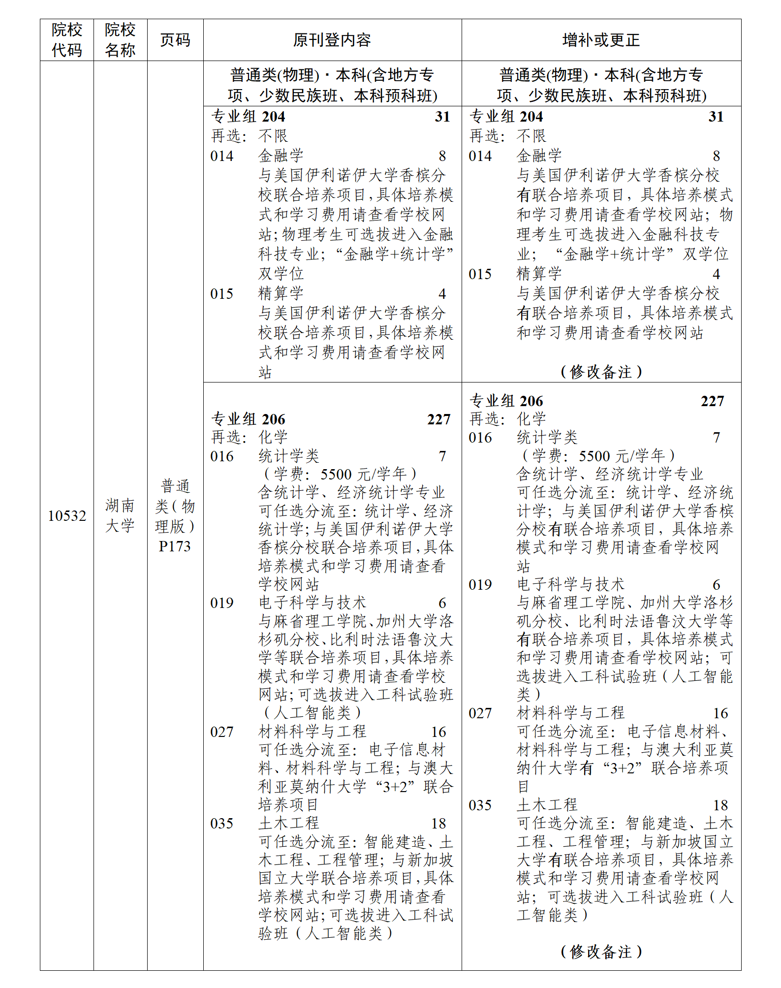（粤招办普【2025】31号）关于《广东省2025年普通高等学校招生专业目录》更正及增补的通知（三）_04.png