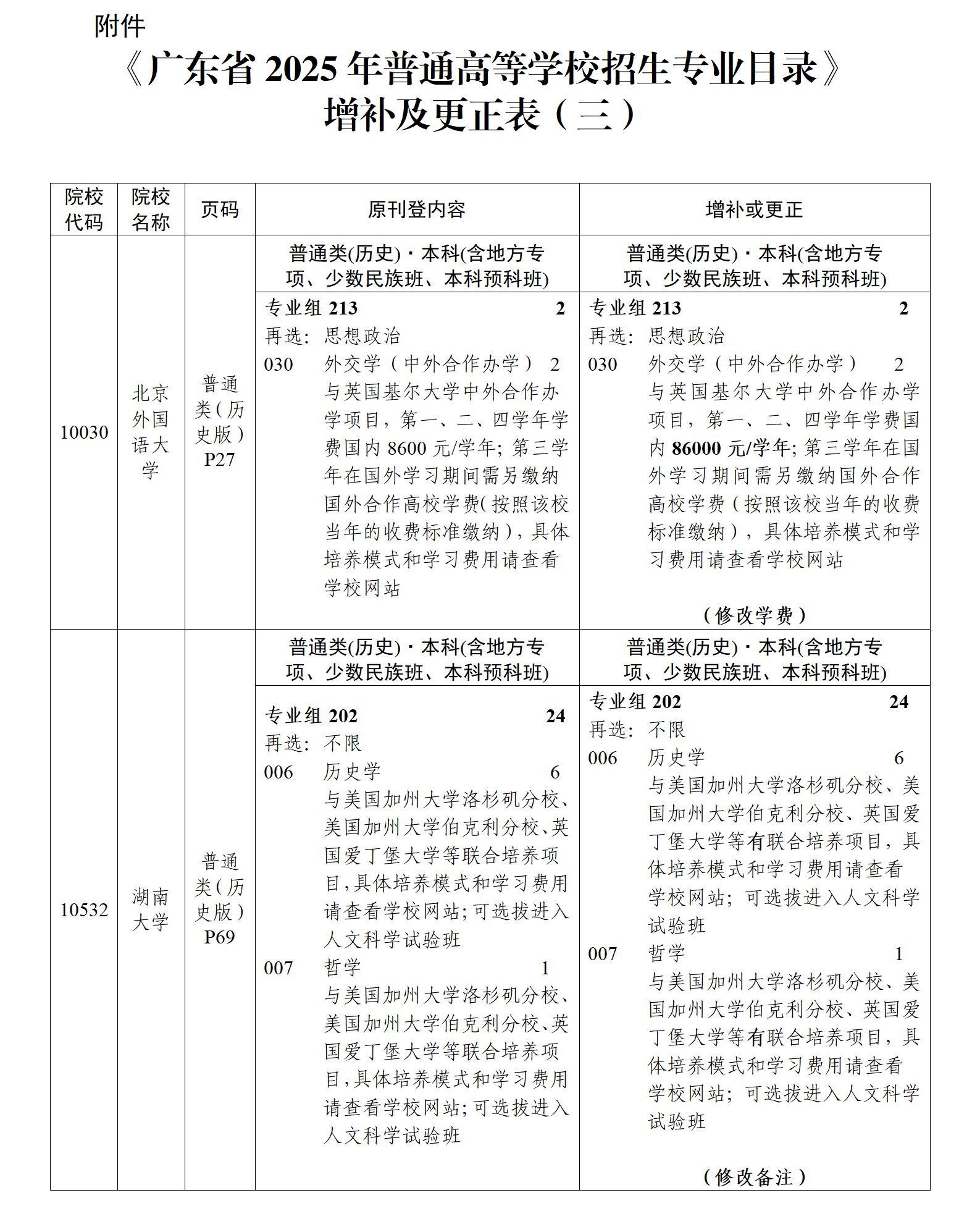 （粤招办普【2025】31号）关于《广东省2025年普通高等学校招生专业目录》更正及增补的通知（三）_03.png