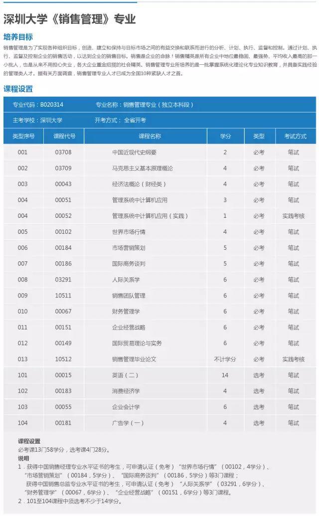 深圳大学全日制自考助学班招生啦