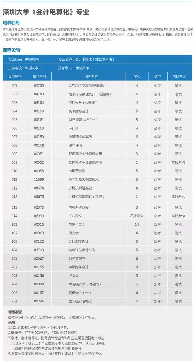 深圳大学全日制自考助学班招生啦