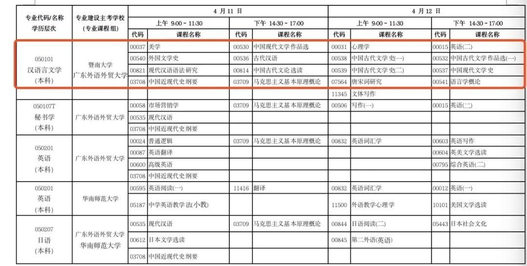 到现在自考报名报考还不懂这些，过来挨打!