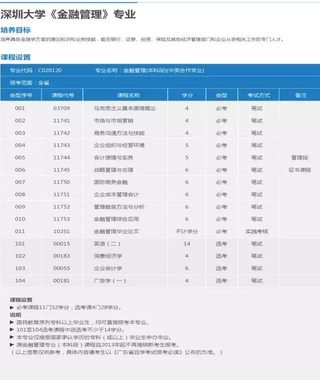 深圳大学全日制自考助学班招生啦