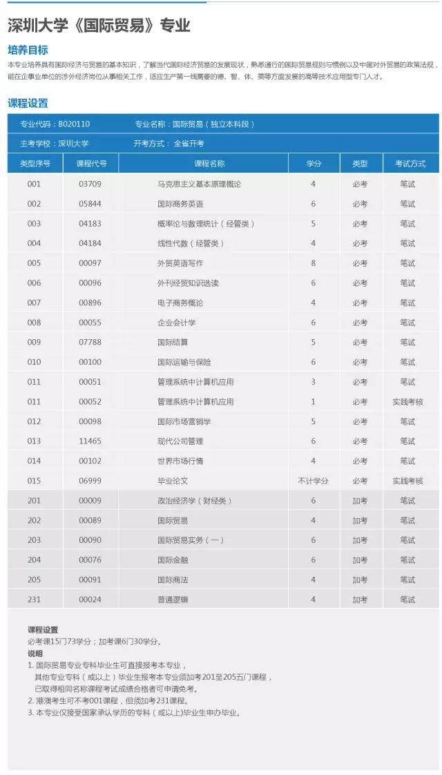 深圳大学全日制自考助学班招生啦