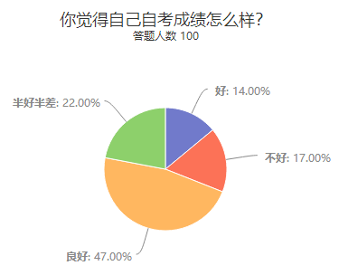 这里有一份超详细自考指南，请超仔细签收！