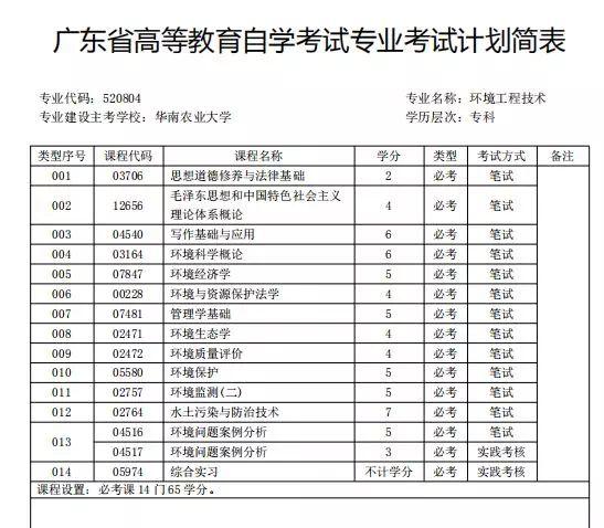 自考教材和资料怎么买？