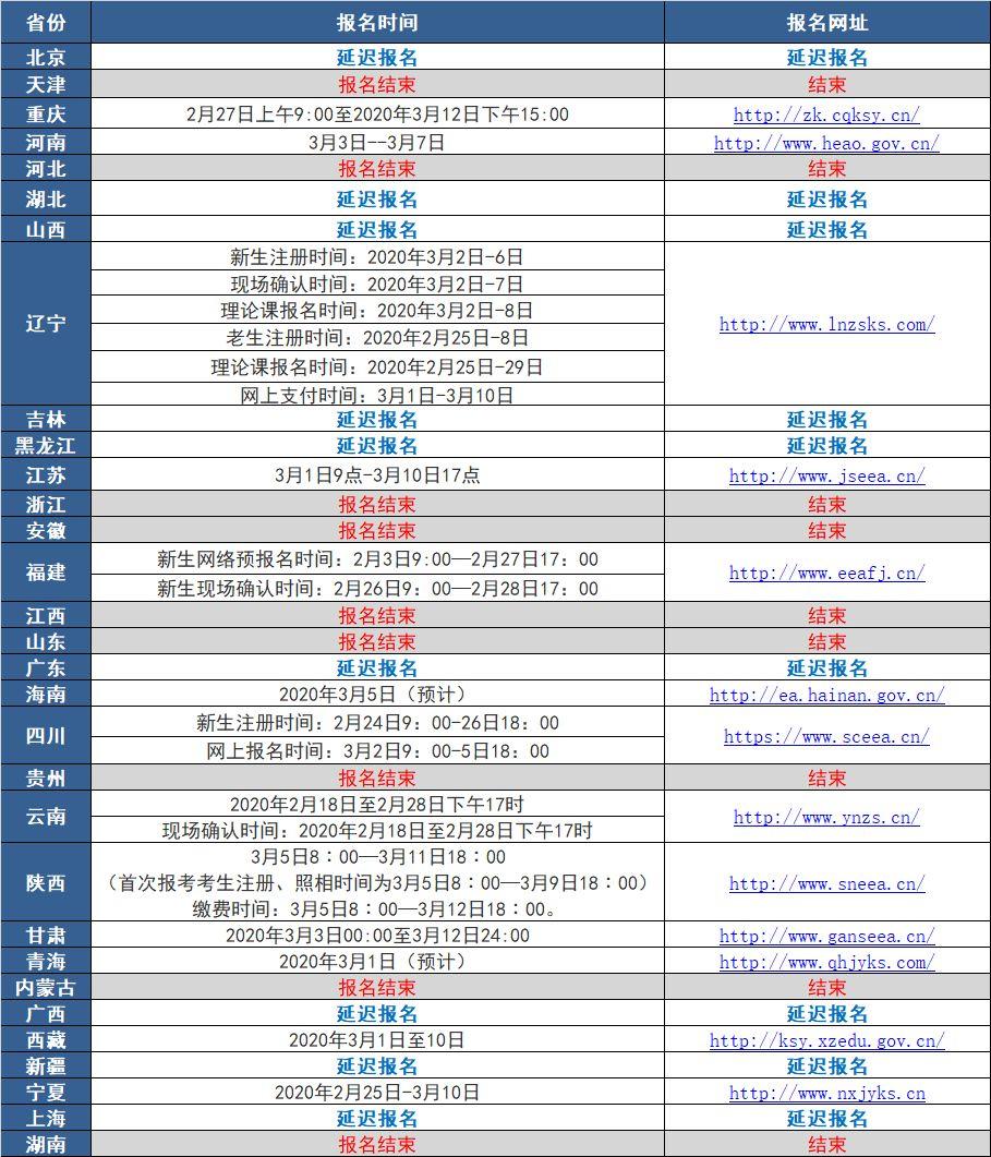 紧急关注 | 2020年上半年自考最新动态（汇总版）