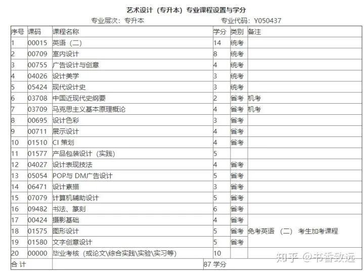 四川自考从学习到专业选择有哪些需要注意的误区？