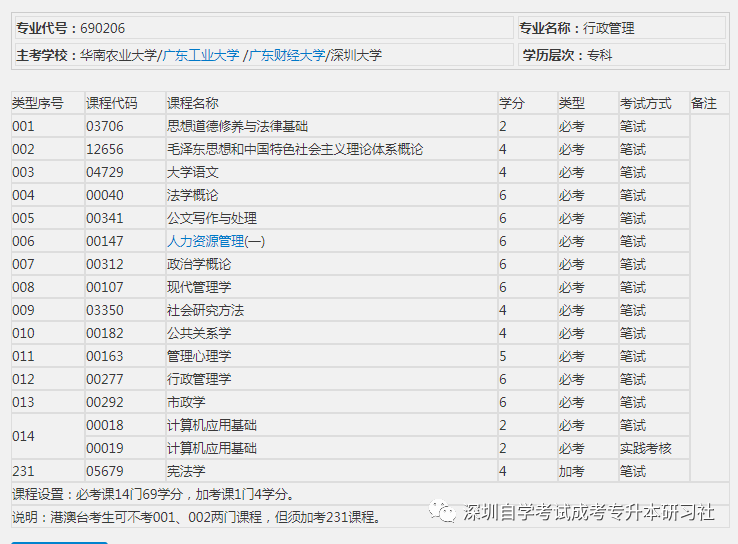 深圳自考行政管理需要看什么书？
