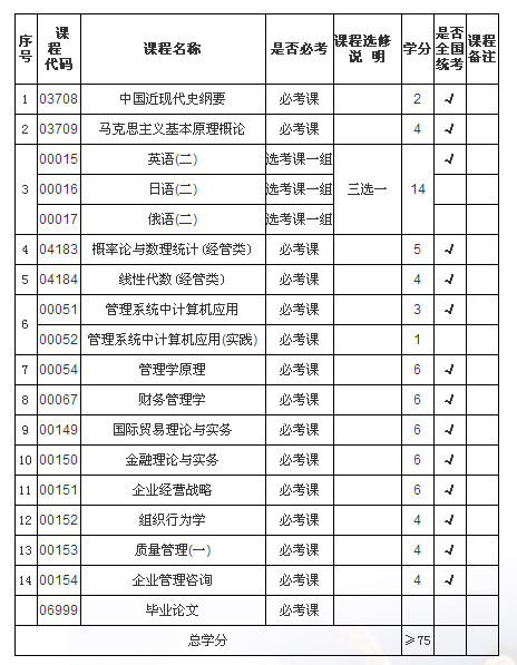 自考本科热门招生|西安理工大学---工商管理