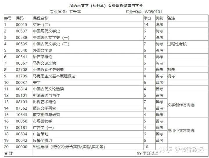 四川自考从学习到专业选择有哪些需要注意的误区？