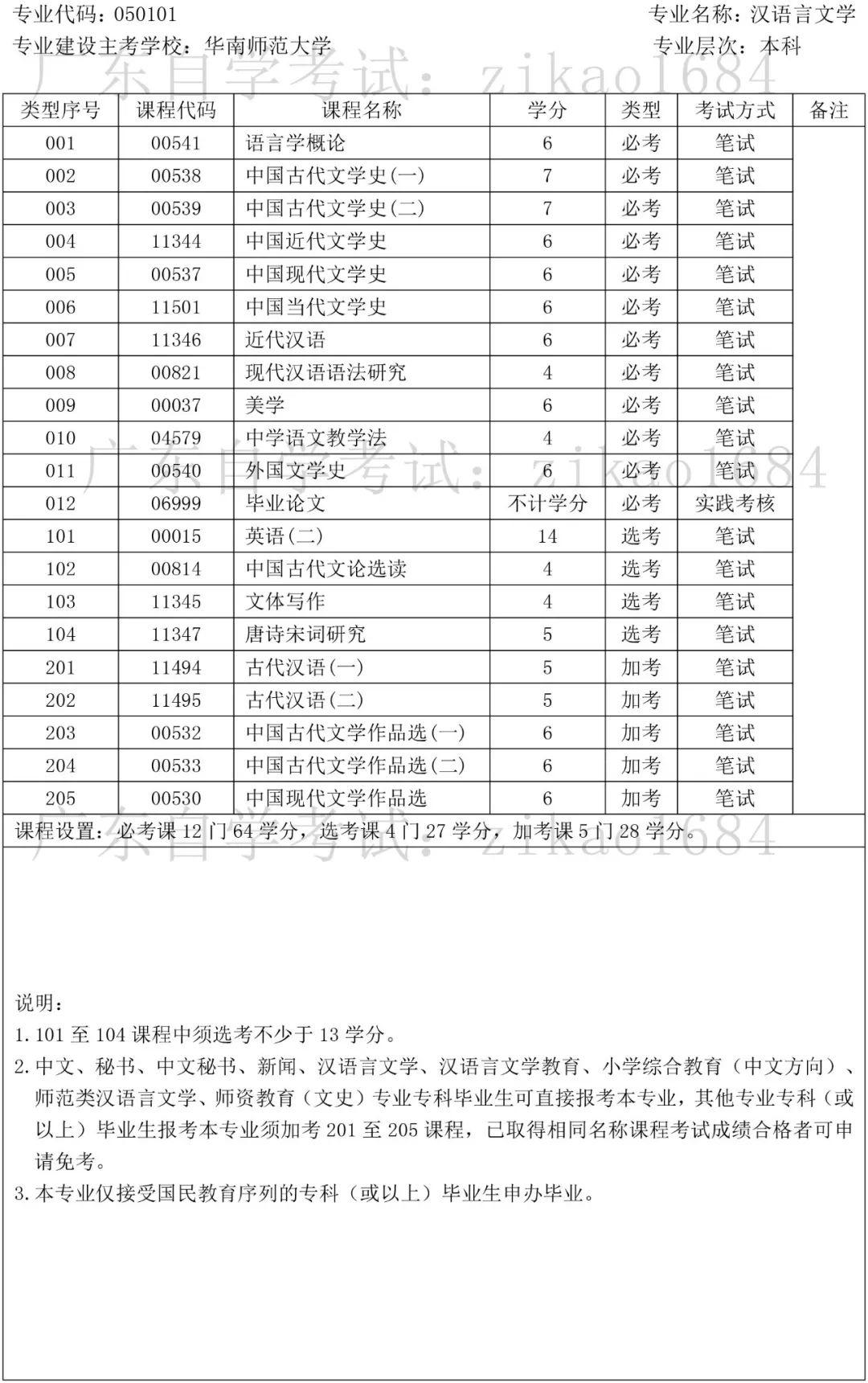 自考取消加考？究竟咋回事？