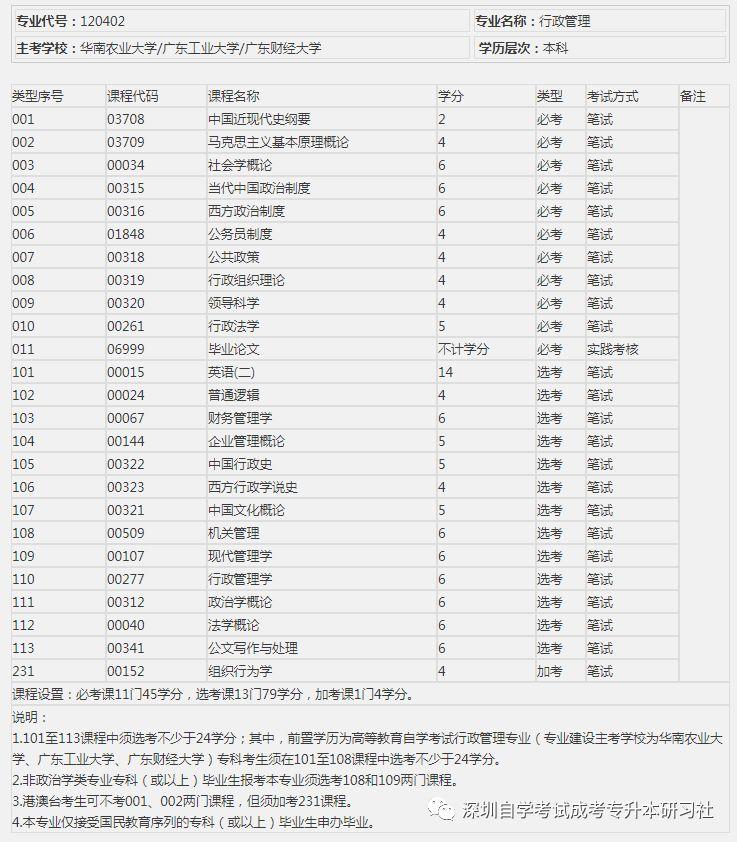 深圳自考行政管理需要看什么书？