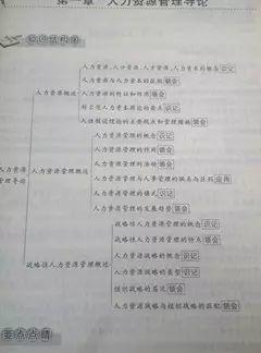 关于自考资料选择，你必须要知道的事儿