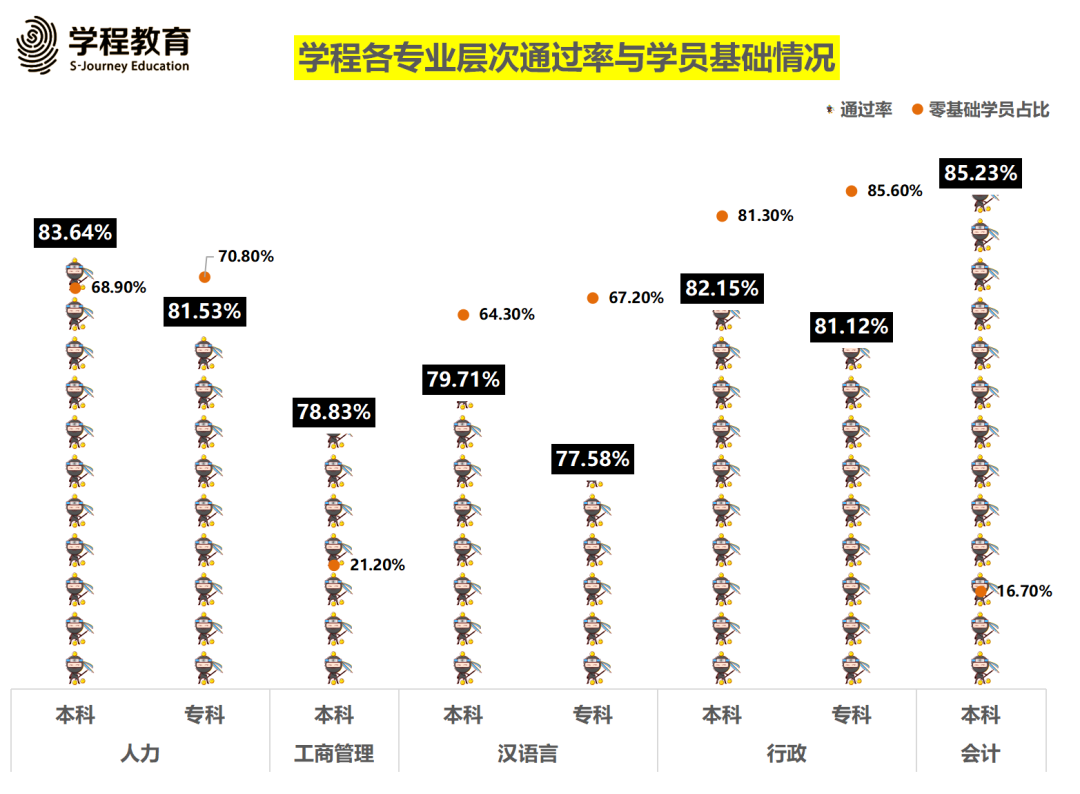 自考通过率有多高？曝光内部数据告诉你！