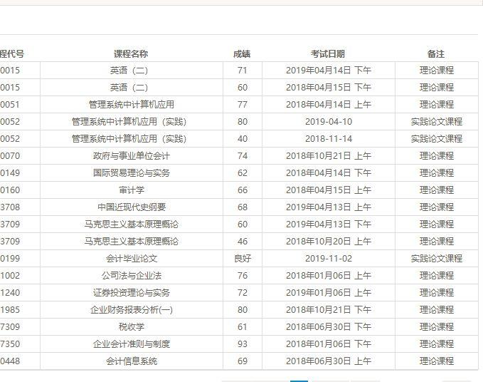 自考通过率有多高？曝光内部数据告诉你！