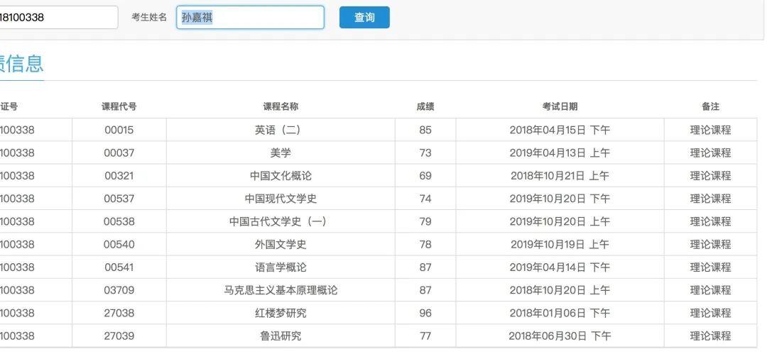 自考通过率有多高？曝光内部数据告诉你！