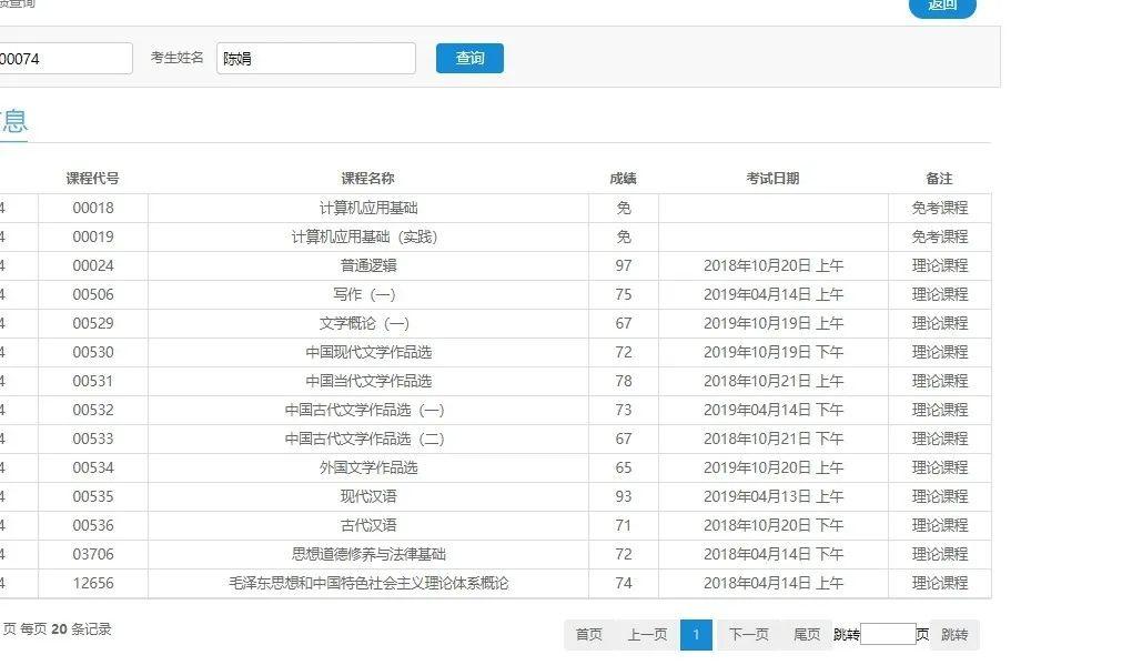 自考通过率有多高？曝光内部数据告诉你！