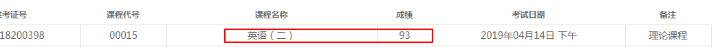 自考通过率有多高？曝光内部数据告诉你！