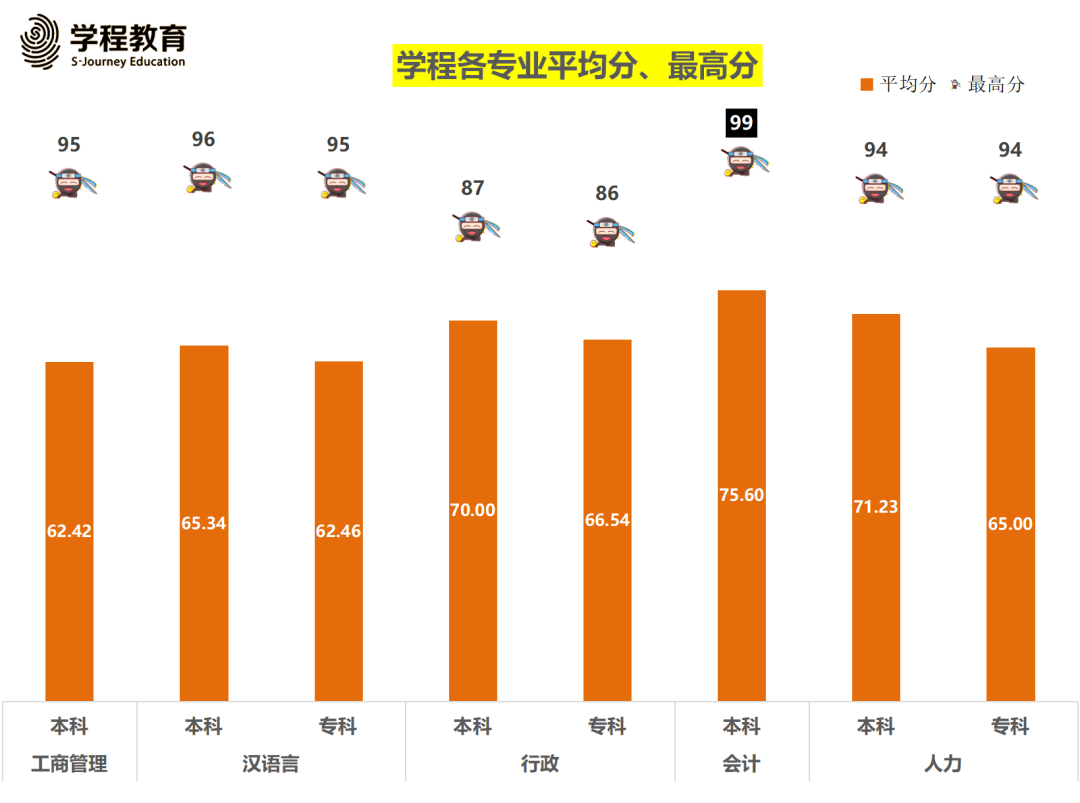 自考通过率有多高？曝光内部数据告诉你！