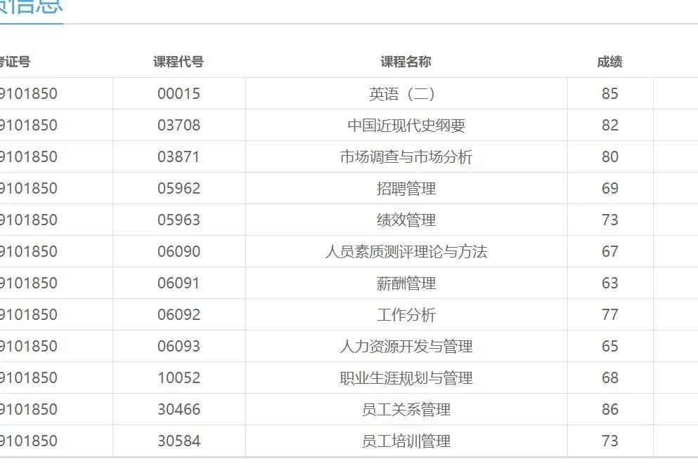 自考通过率有多高？曝光内部数据告诉你！