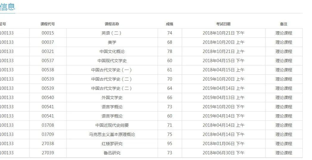 自考通过率有多高？曝光内部数据告诉你！