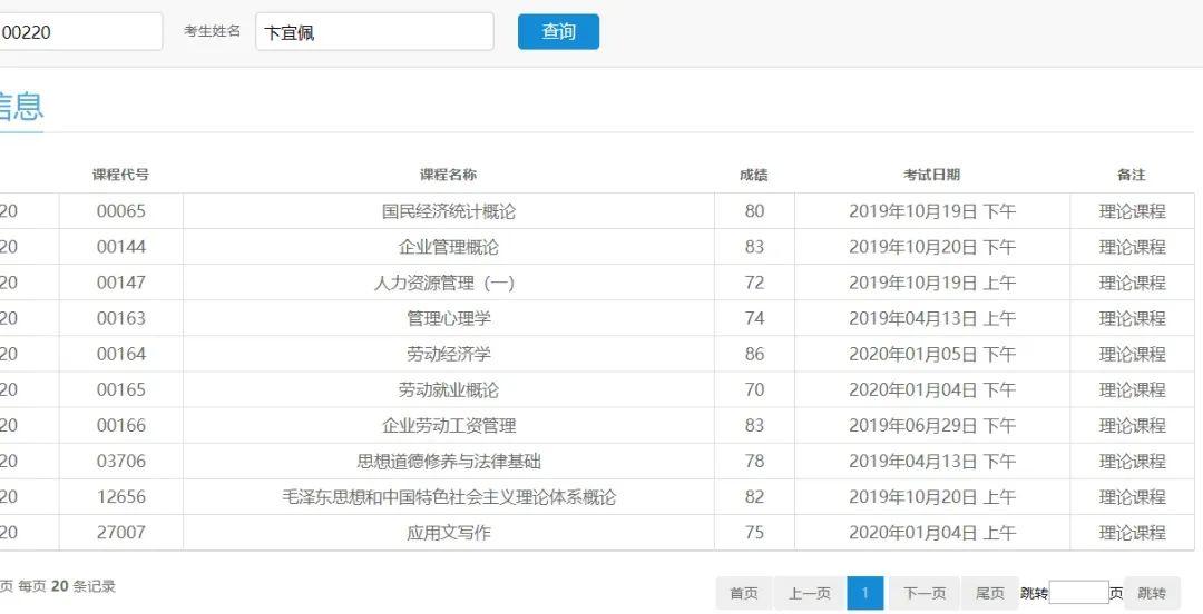 自考通过率有多高？曝光内部数据告诉你！