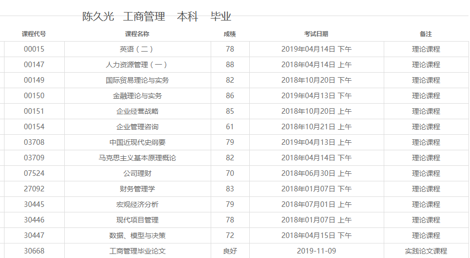 自考通过率有多高？曝光内部数据告诉你！