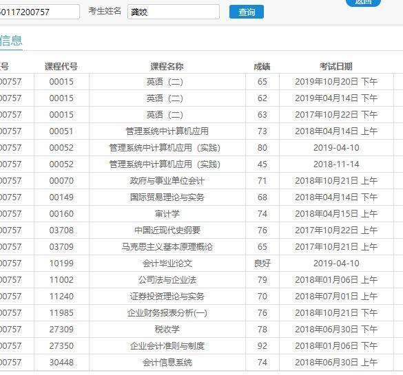 自考通过率有多高？曝光内部数据告诉你！