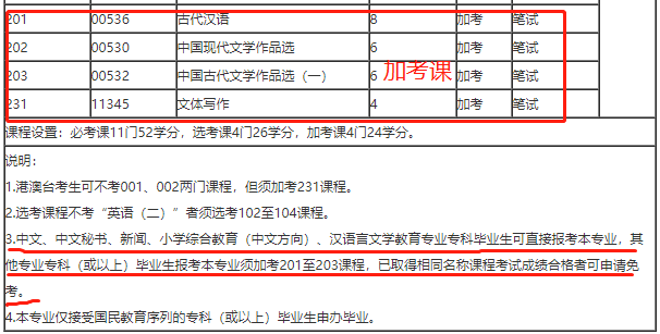 自考本科考哪几门？2022年广东自考本科考试科目详细介绍