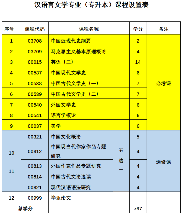 汉语言