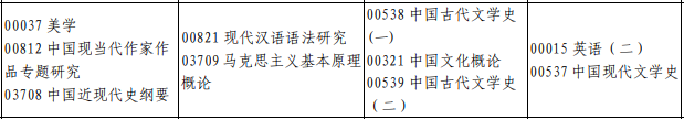 2023年4月自考汉语言文学安排