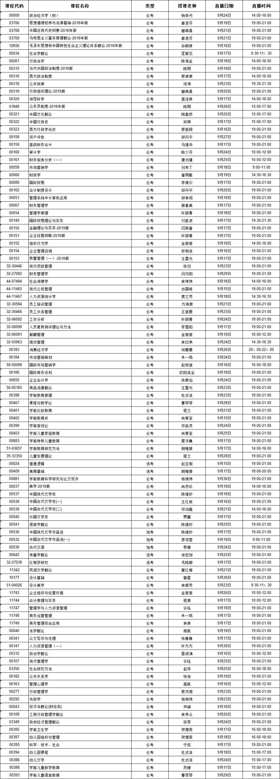 押题：2022年10月自考考前密训高分通关秘籍