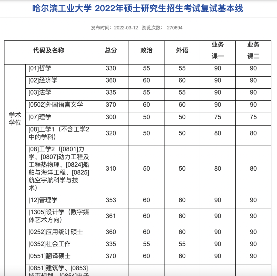 这所大学研究生，专科生不让报，自考本科也不建议！
