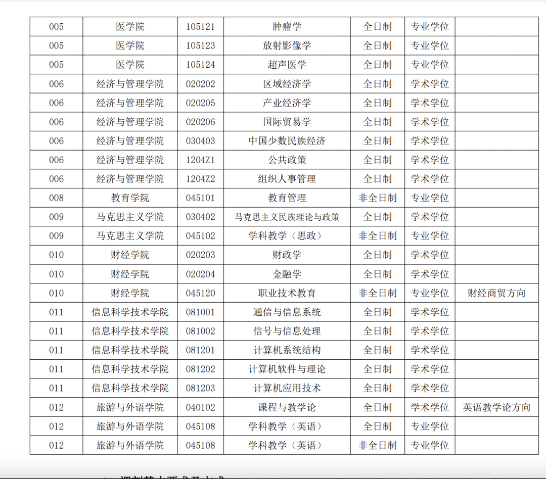 这所神秘211研究生，专科生自考生请根据自己情况选择！