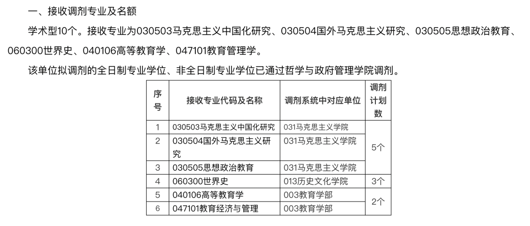 这所211研究生，自考本科可以考虑，专科生不能考！
