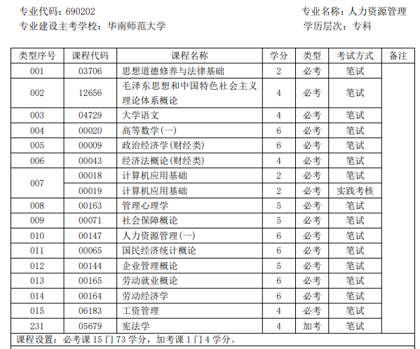 广东自考专业选择指南出炉！附5大热门易考专业推荐
