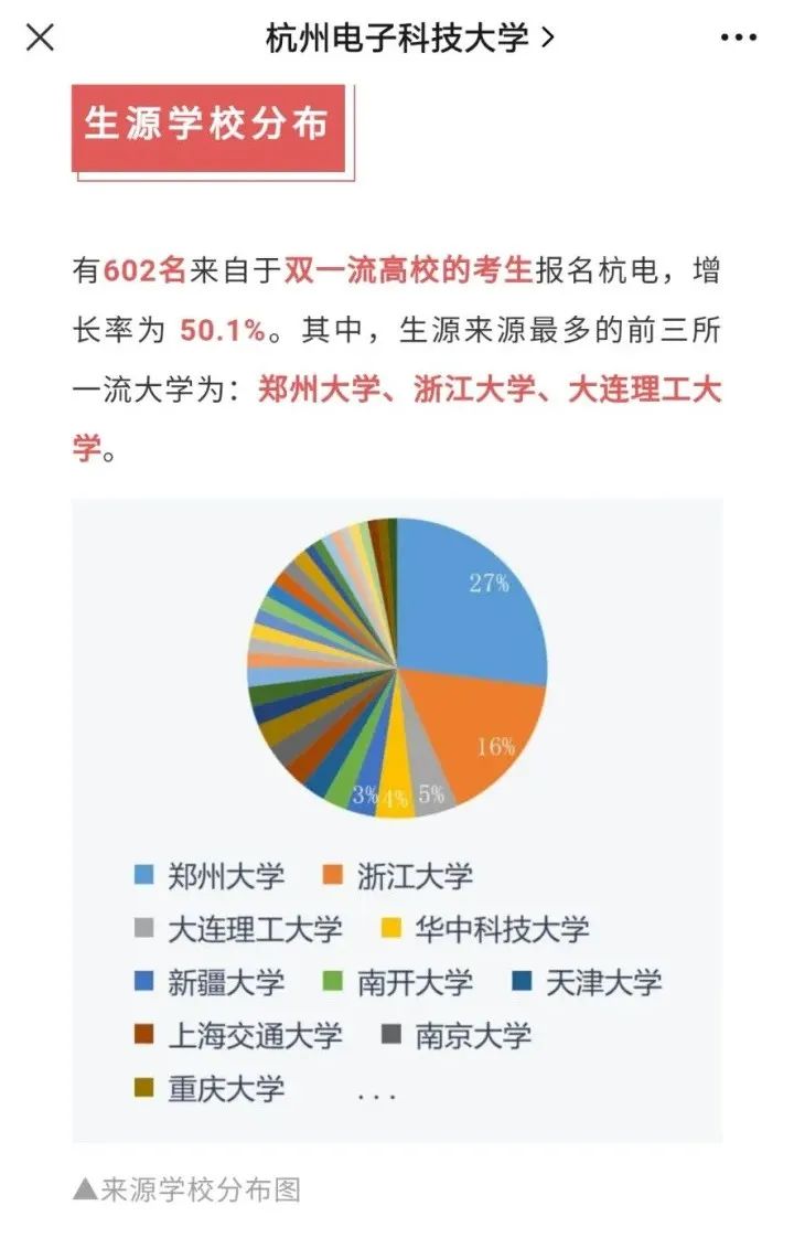 这所双非大学研究生，众多双一流本科生报考，专科生自考生还要去卷吗？