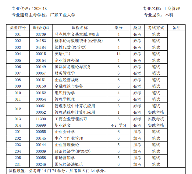 广东自考专业选择指南出炉！附5大热门易考专业推荐