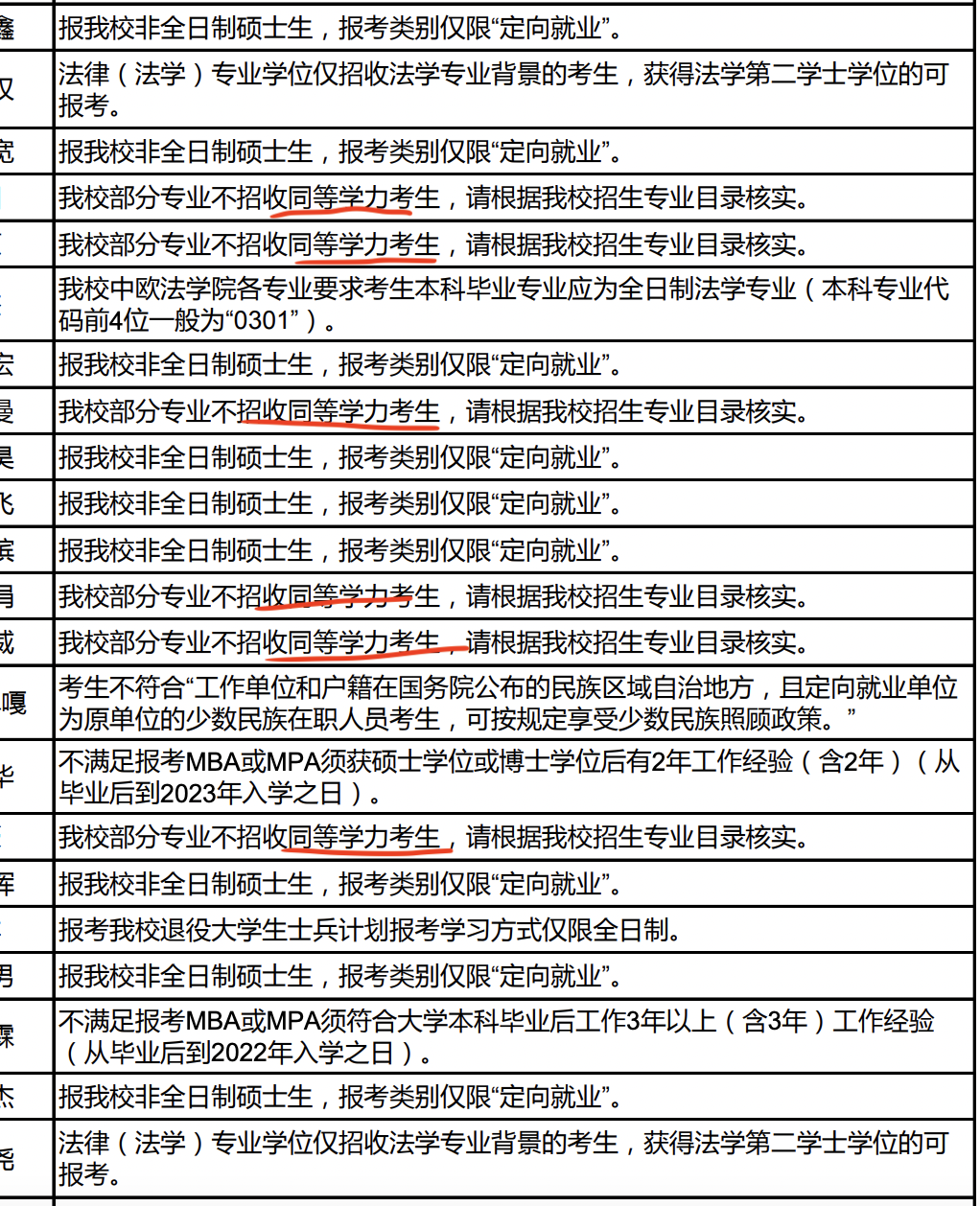 这所211研究生，专科生自考生中的卷王可报！