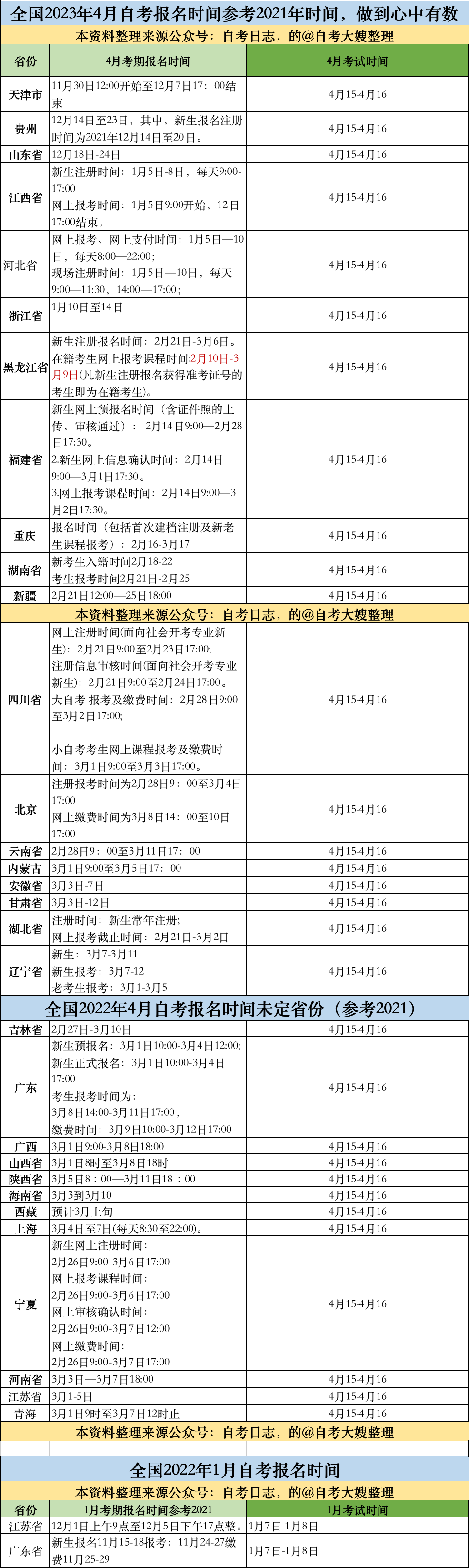 2023年4月自考报名时间 2023年4月自考报名时间