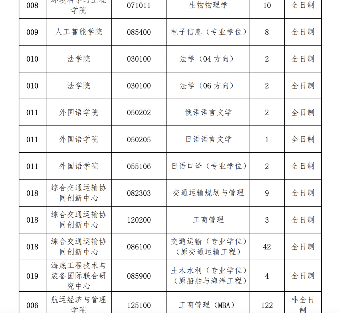 这所211大学研究生，专科生自考生都有上岸，没你们想的那么难？