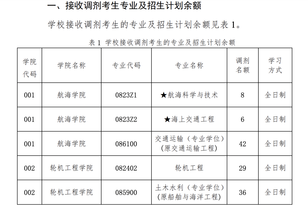 这所211大学研究生，专科生自考生都有上岸，没你们想的那么难？