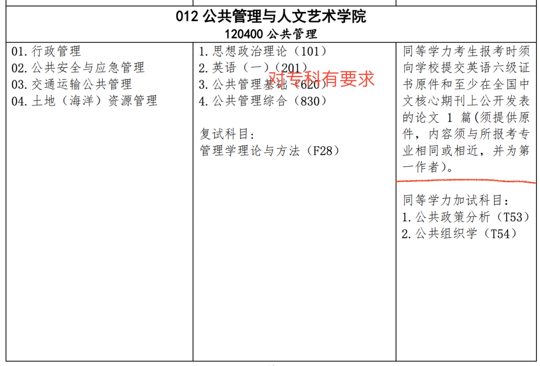 这所211大学研究生，专科生自考生都有上岸，没你们想的那么难？