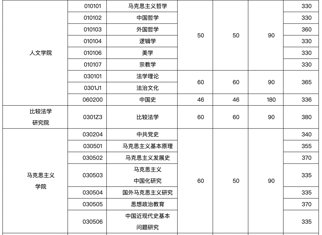 这所211研究生，专科生自考生中的卷王可报！