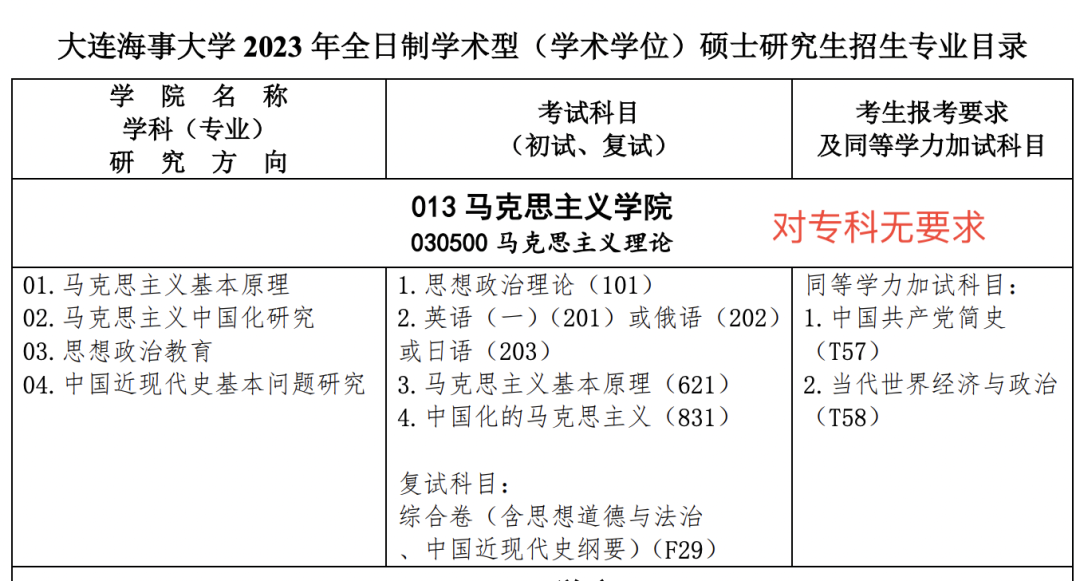 这所211大学研究生，专科生自考生都有上岸，没你们想的那么难？