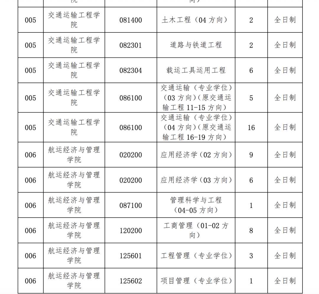 这所211大学研究生，专科生自考生都有上岸，没你们想的那么难？
